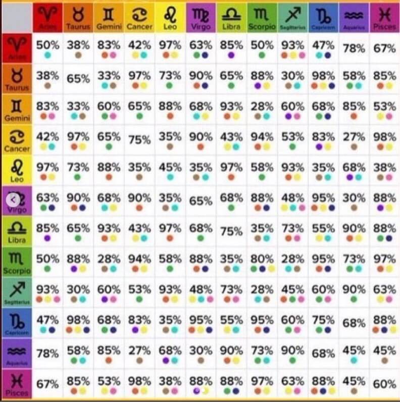 ateez zodiac compatibility