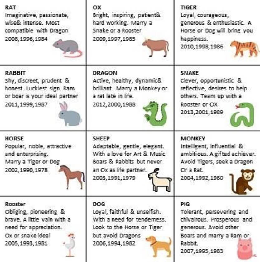 korean zodiac compatibility