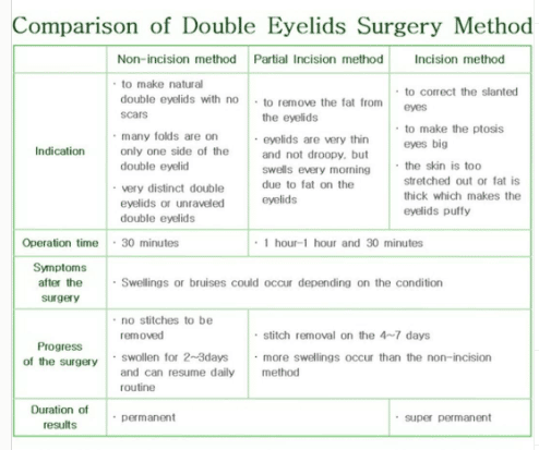 types of double eyelid surgery in korea