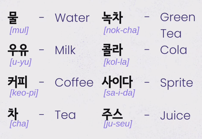How To Order Food In Korean